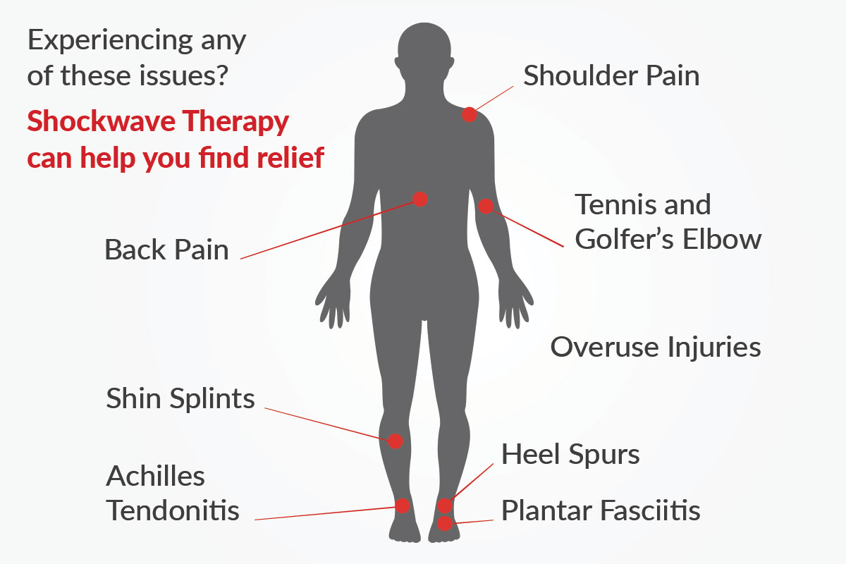 shockwave-therapy-conditions-image
